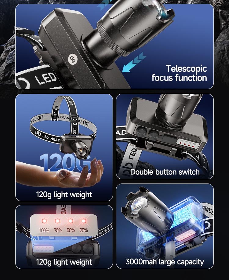 Zoomable LED Headlamp DP-7258A-detail (3)