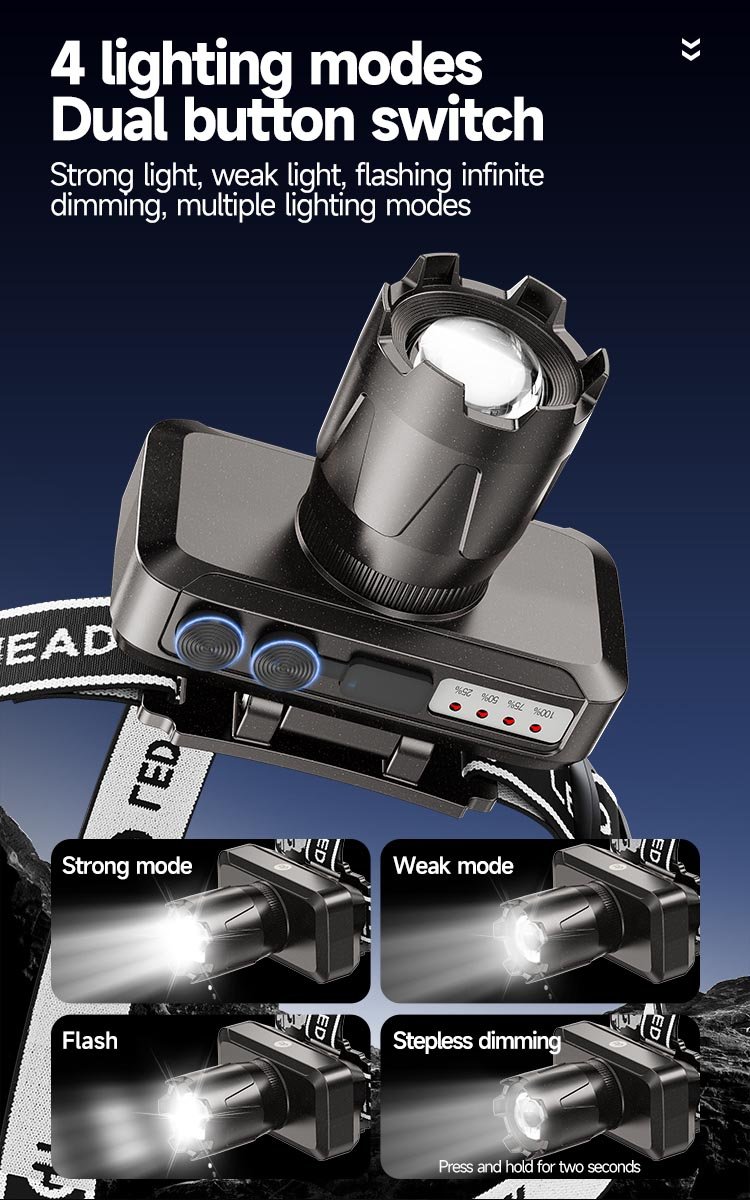 Zoomable LED Headlamp DP-7258A-detail (6)