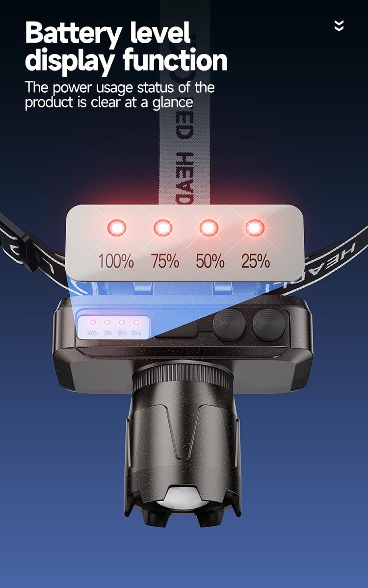 Zoomable LED Headlamp DP-7258A-detail (7)