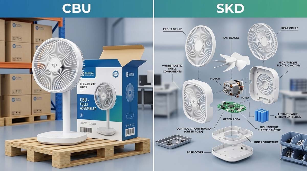 A conceptual split-screen image comparing a fully assembled CBU rechargeable fan with an SKD exploded view showing individual components like batteries and PCBA.